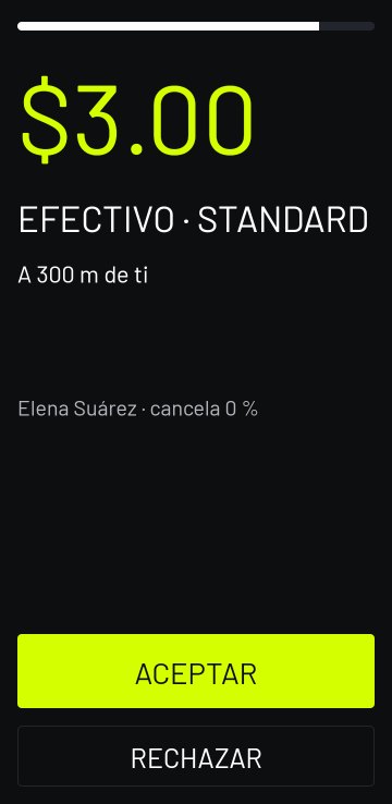 Una oferta de carrera: 3 dólares en efectivo, a 300 metros, con el nombre de la pasajera y su tasa de cancelación, y los botones Aceptar y Rechazar.